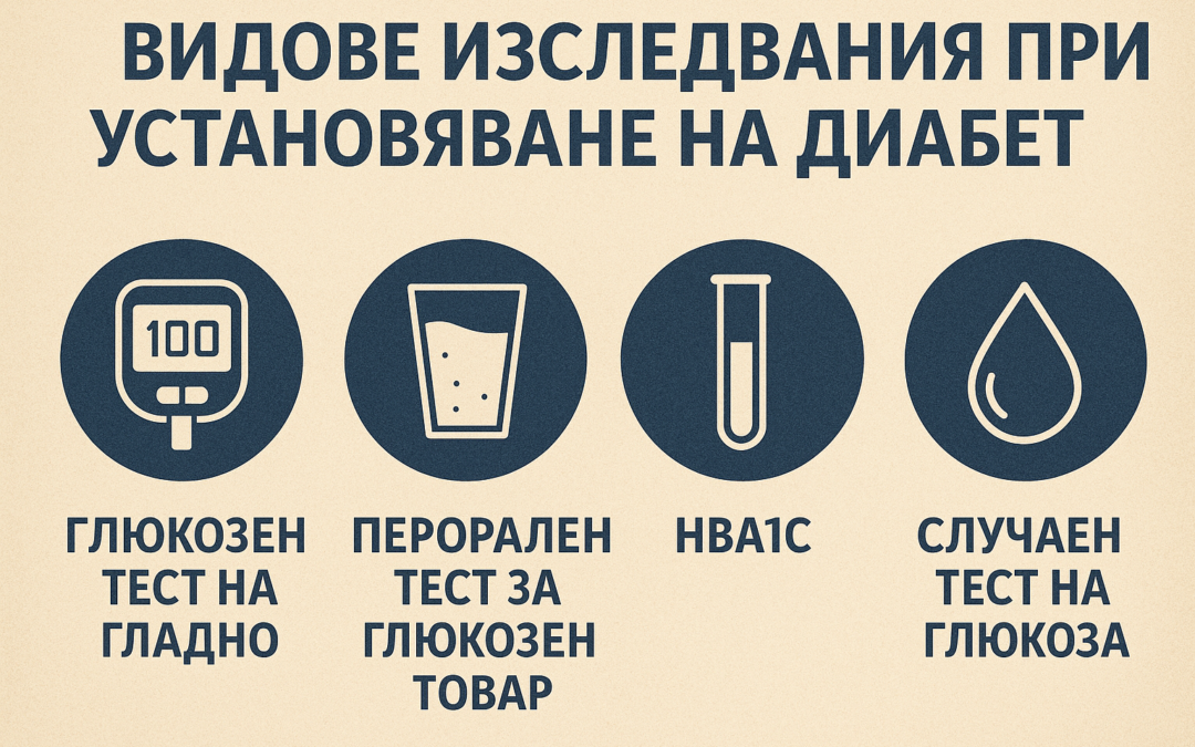 Видове изследвания при установяване на диабет